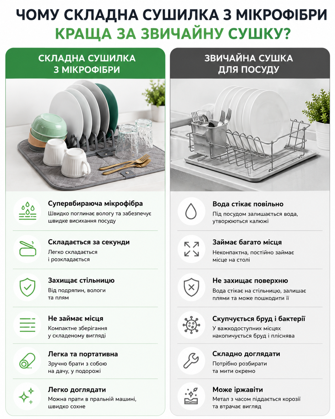 Акумуляторний секатор